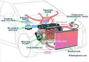 Car Heating System: How it Works - Luke's Auto Service - Verona, NJ