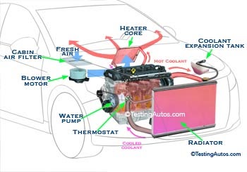 How Your Car's Interior Heating System Works - AutoZone