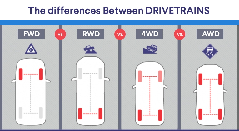 Breaking Down The Drivetrain Understanding The Differences Between Awd